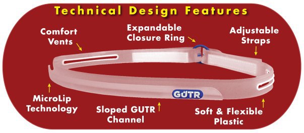 Post image for SweatGUTR Final Review